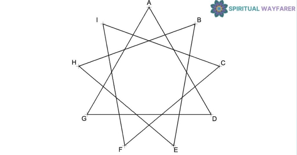 Understanding the 9 Pointed Star Symbolism